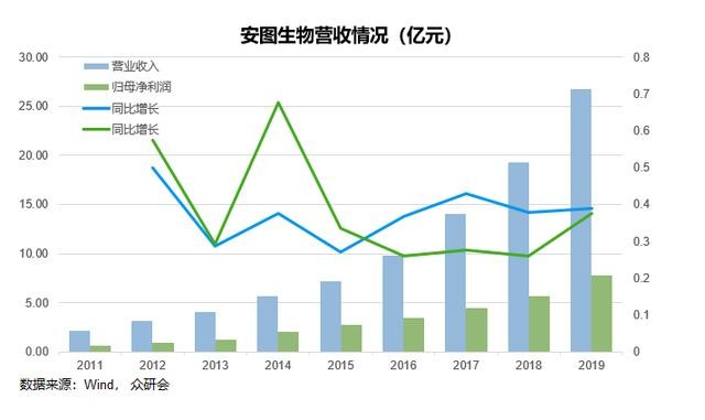 安图生物，期待未来能够继续“发光”
