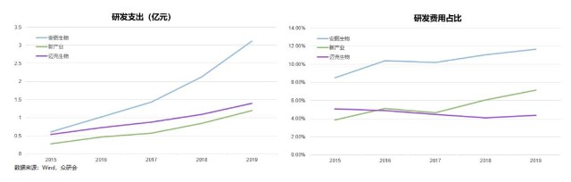 安图生物，期待未来能够继续“发光”