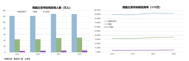 安图生物，期待未来能够继续“发光”
