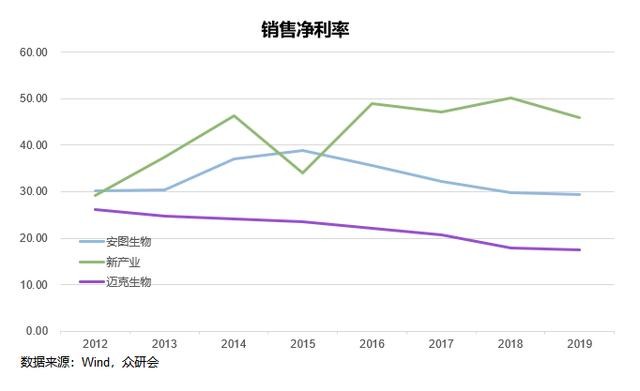安图生物，期待未来能够继续“发光”