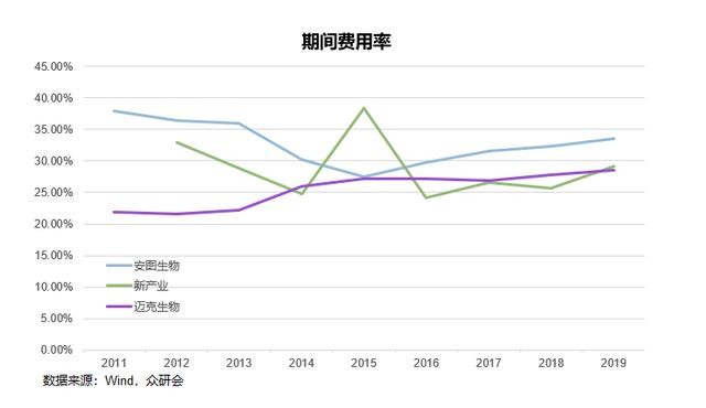 安图生物，期待未来能够继续“发光”