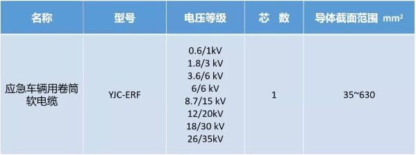 产品性能优势