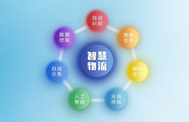 政策扶持与异业合作 加快中国物流转型升级_财富号_东方财富网