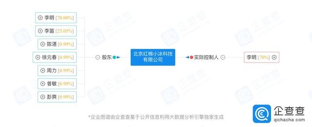 小冰 或成微软弃子 华人ai项目能否再迎柳暗花明 财富号 东方财富网