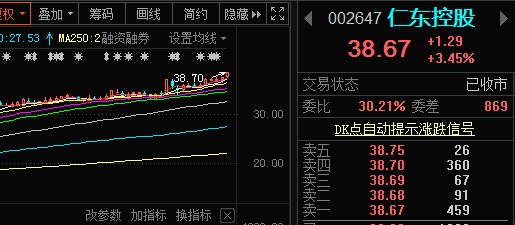 仁東控股簡評回顧_財富號_東方財富網