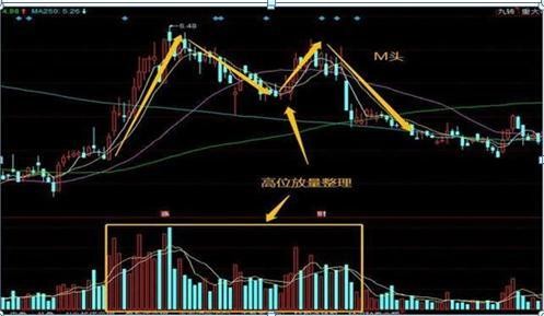 买股就是买龙头！A股各行业龙头股名单曝光！最全、最新，倾囊相授，值得收藏