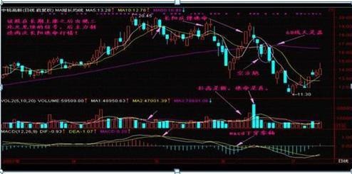 买股就是买龙头！A股各行业龙头股名单曝光！最全、最新，倾囊相授，值得收藏