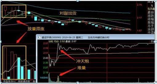 买股就是买龙头！A股各行业龙头股名单曝光！最全、最新，倾囊相授，值得收藏