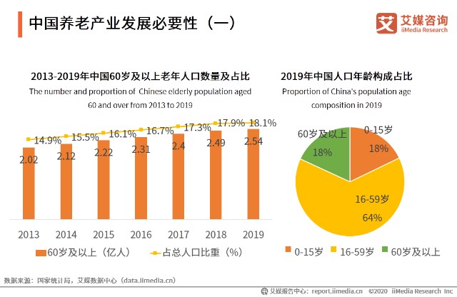 2020年服务业gdp比重(3)