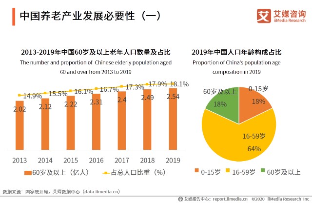 2020产业GDP_工控周刊,掌中工控资讯