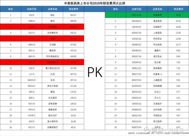 全球医药公司排名_医药公司图片