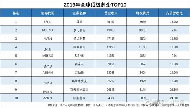 世界医药公司排名_医药公司图片(2)
