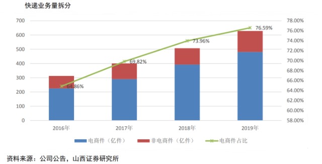 这几年网购经济总量_希腊近几年经济曲线图(2)