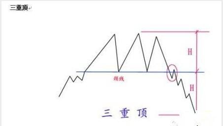 投资课堂 十五 K线中的三重顶形态的技巧和运用 财富号 东方财富网