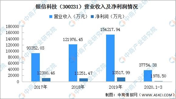 银信转债（123059）可转债申购指南：债券发行总额8.5亿