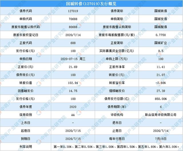 银信转债（123059）可转债申购指南：债券发行总额8.5亿