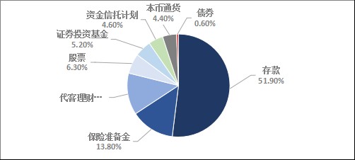 2018美国经济总量占比_美国gdp世界占比(3)