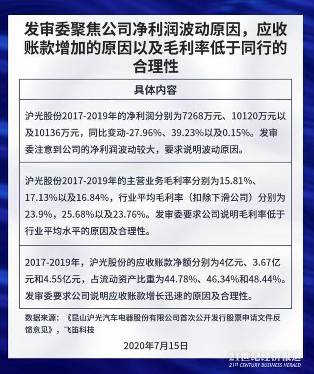 新股排查丨沪光股份毛利率低于同行，存在短期偿债风险