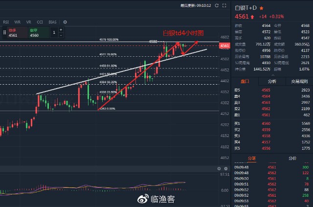 2020白银市gdp