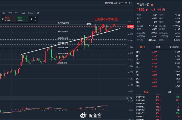 2020白银市gdp_2020白银市乡村振兴