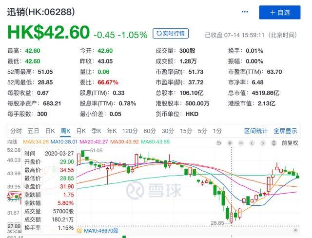 营收利润双双大跌的优衣库，离超越Zara和H&M反而更近了