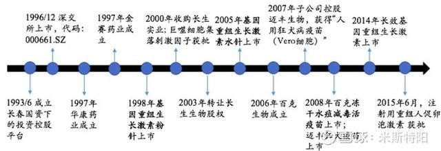 长春高新 打了生长激素效果就是不一样 财富号 东方财富网