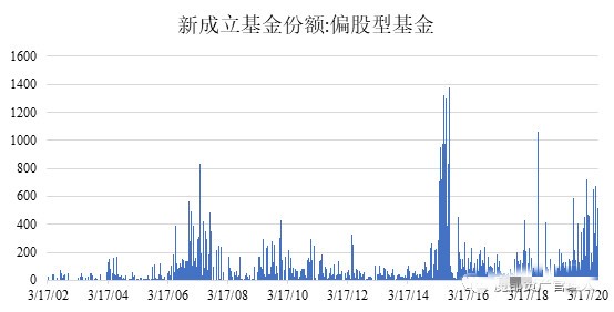 股票总市值占gdp