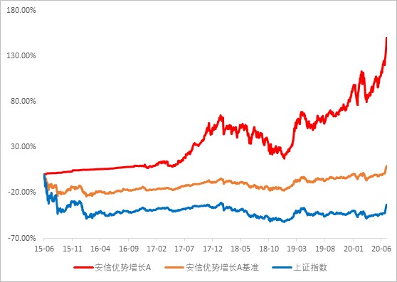 A股5178点下跌以来 诞生了一只绩优基金 财富号 东方财富网