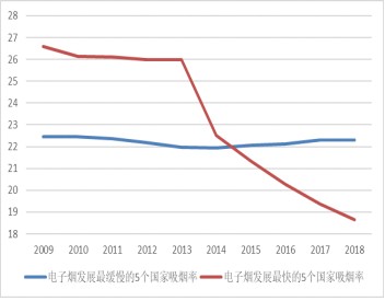 中国吸烟人口比例_中国年龄段人口比例图(2)