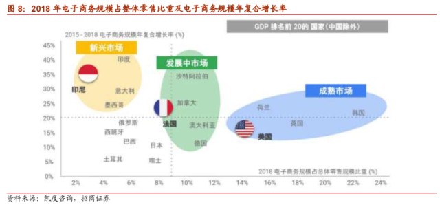 精品电商崛起 跨境电商未来可期 财富号 东方财富网