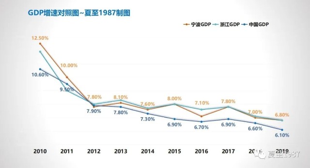 浙江实际gdp