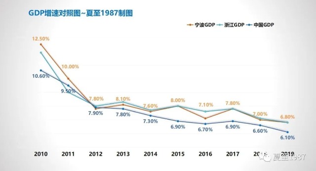 为什么宁波gdp比浙江发达_浙江宁波,一座非常美的城市,经济发达dy(3)