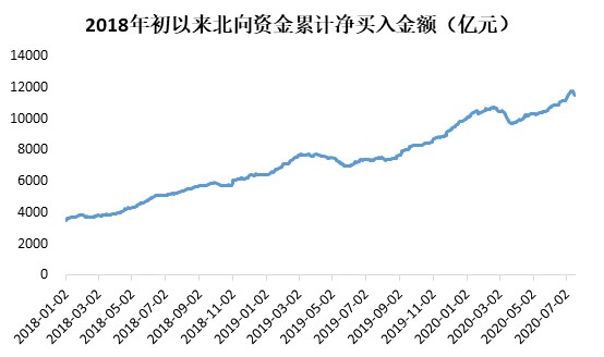 成都gdp为啥高_数据 2018年成都GDP超1.5万亿元,同比增长8.0(3)