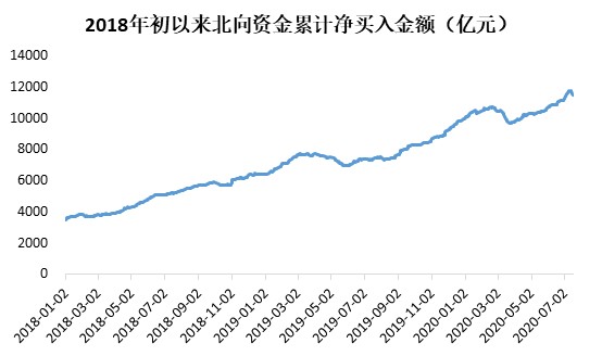 2020第二季度gdp预测_美国2020季度gdp(2)