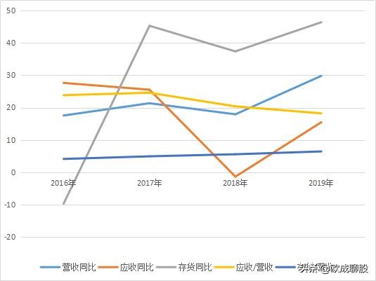 正海生物，比贵州茅台和迈瑞医疗还能赚钱，8年平均毛利率93%