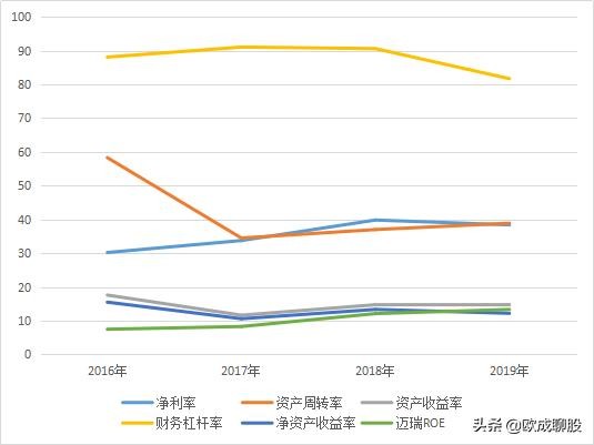正海生物，比贵州茅台和迈瑞医疗还能赚钱，8年平均毛利率93%
