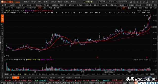正海生物，比贵州茅台和迈瑞医疗还能赚钱，8年平均毛利率93%