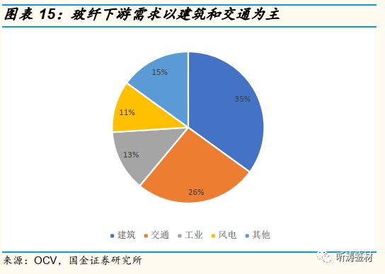 产量是gdp吗_玻纤行业深度 珍惜当下 布局未来(2)