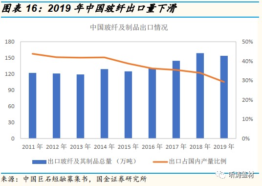 玻璃行业GDP_玻璃破碎图片