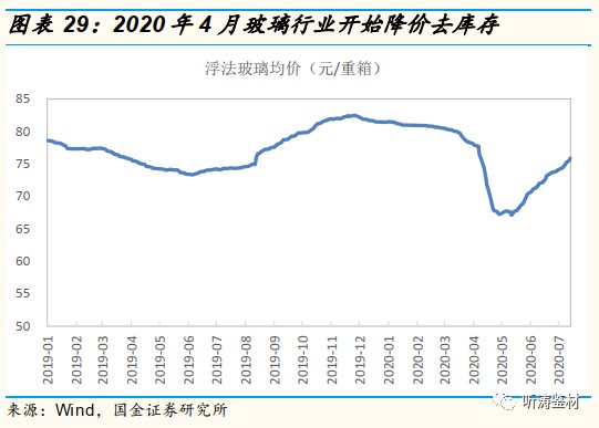 玻璃行业GDP_玻璃破碎图片(2)