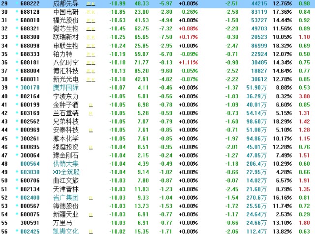 A股重挫之后 我们该如何操作 财富号评论 Cfhpl 股吧 东方财富网股吧