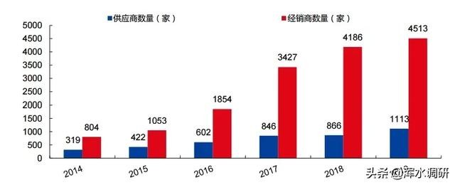 深解南极电商：吊牌生意的天花板和护城河