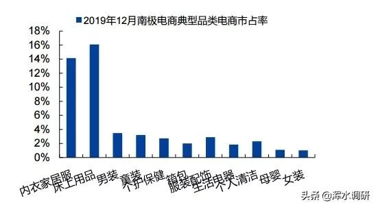 深解南极电商：吊牌生意的天花板和护城河