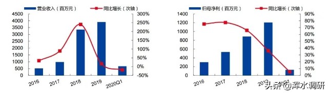 深解南极电商：吊牌生意的天花板和护城河