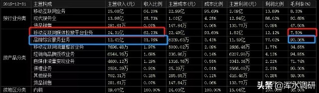 深解南极电商：吊牌生意的天花板和护城河
