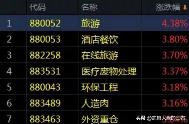 午评：716大跌是什么性质？加仓还是减仓？