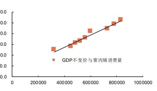 塑料GDP_中国gdp增长图(2)