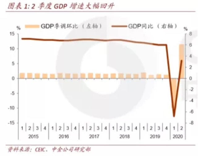 市场深蹲 割肉还是加仓 好在宏观经济还是向好 财富号 东方财富网