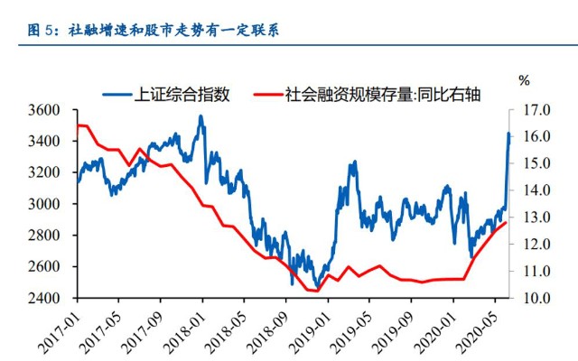 gdp一公布股市就大跌_股市大跌图片