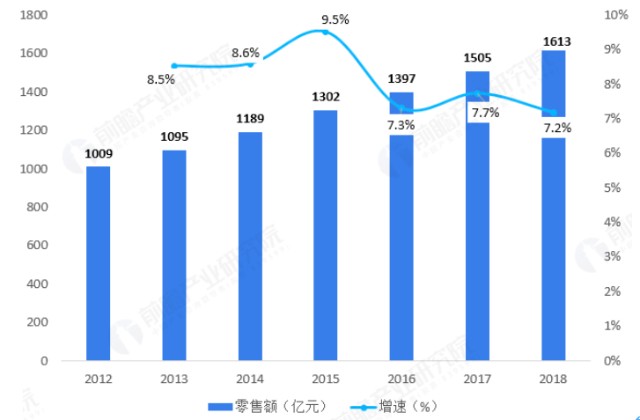 中国女性人口_中国有多少女性人口